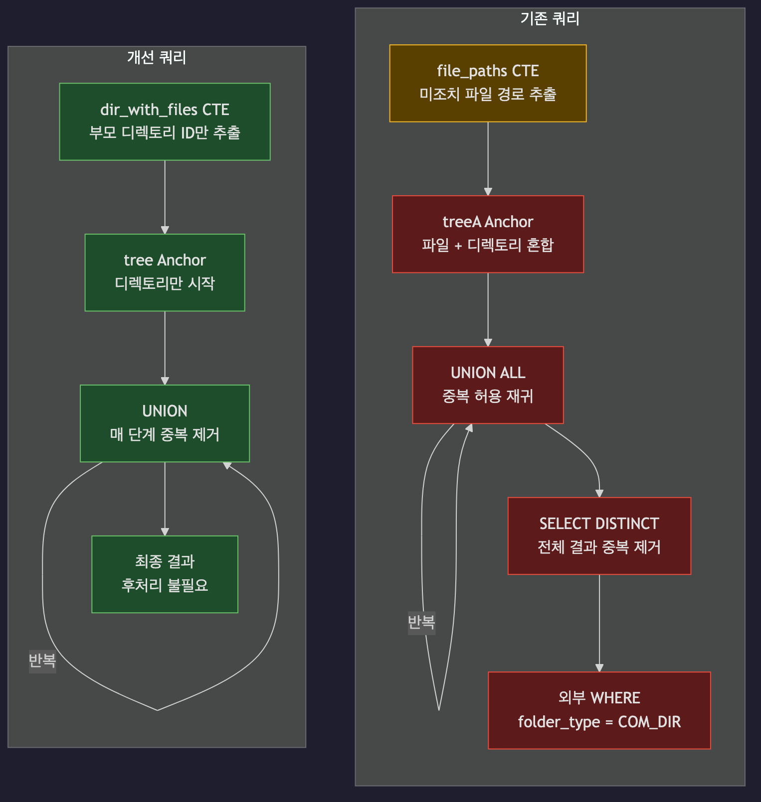 기존 vs 개선 쿼리 구조 비교
