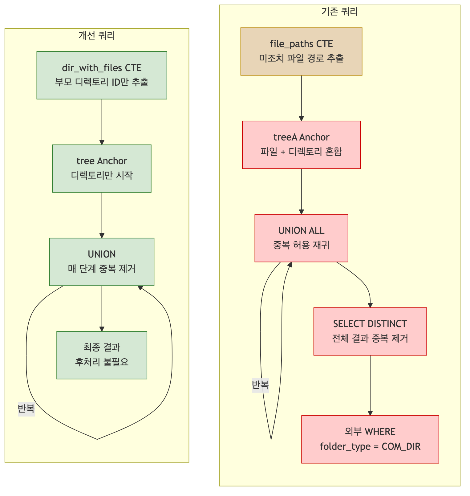 기존 vs 개선 쿼리 구조 비교